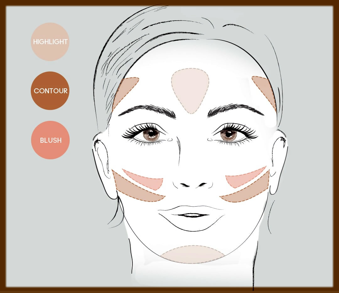 how to apply blush on round face shape