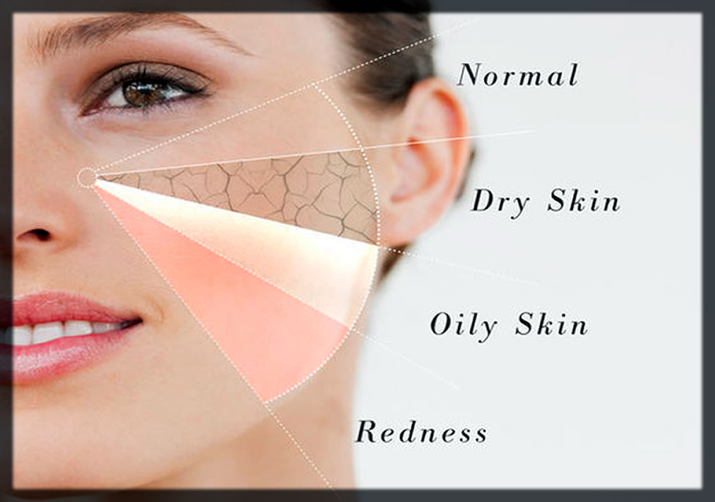 Identify Your Skin Type